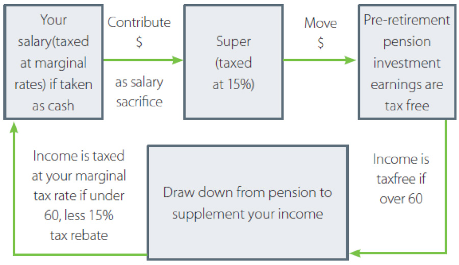 Transition_to_retirement