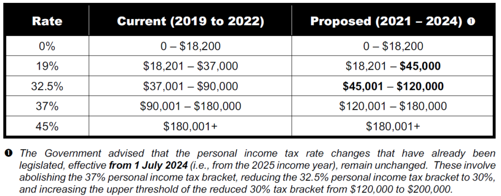 2021-tax-changes-kesilall