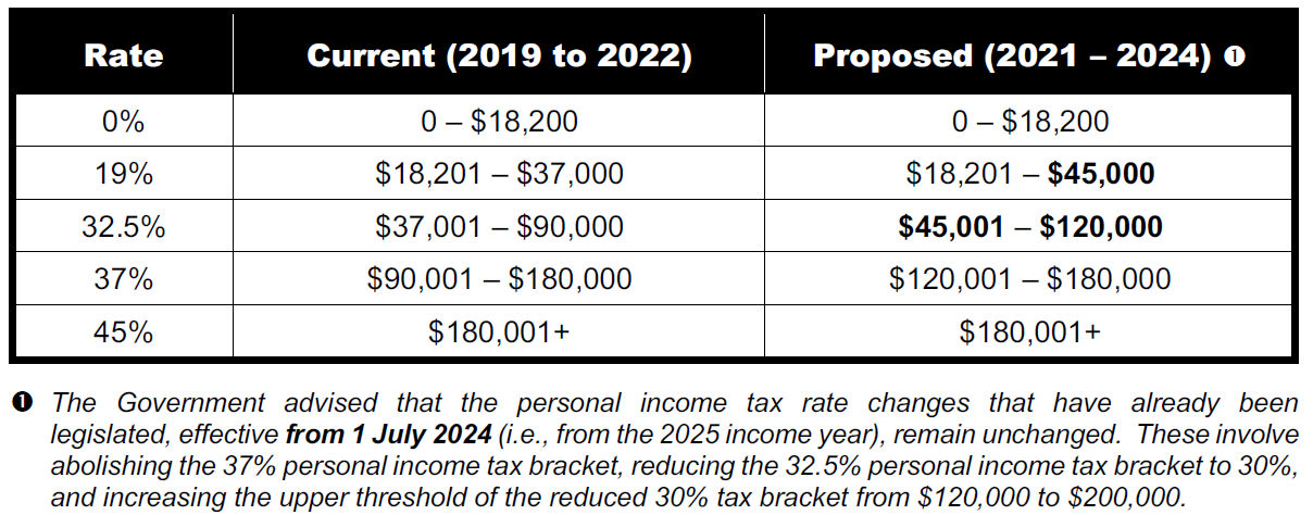 2022 Tax Rate Schedule Irs TAX 2022 Tax Rate Schedule Irs TAX